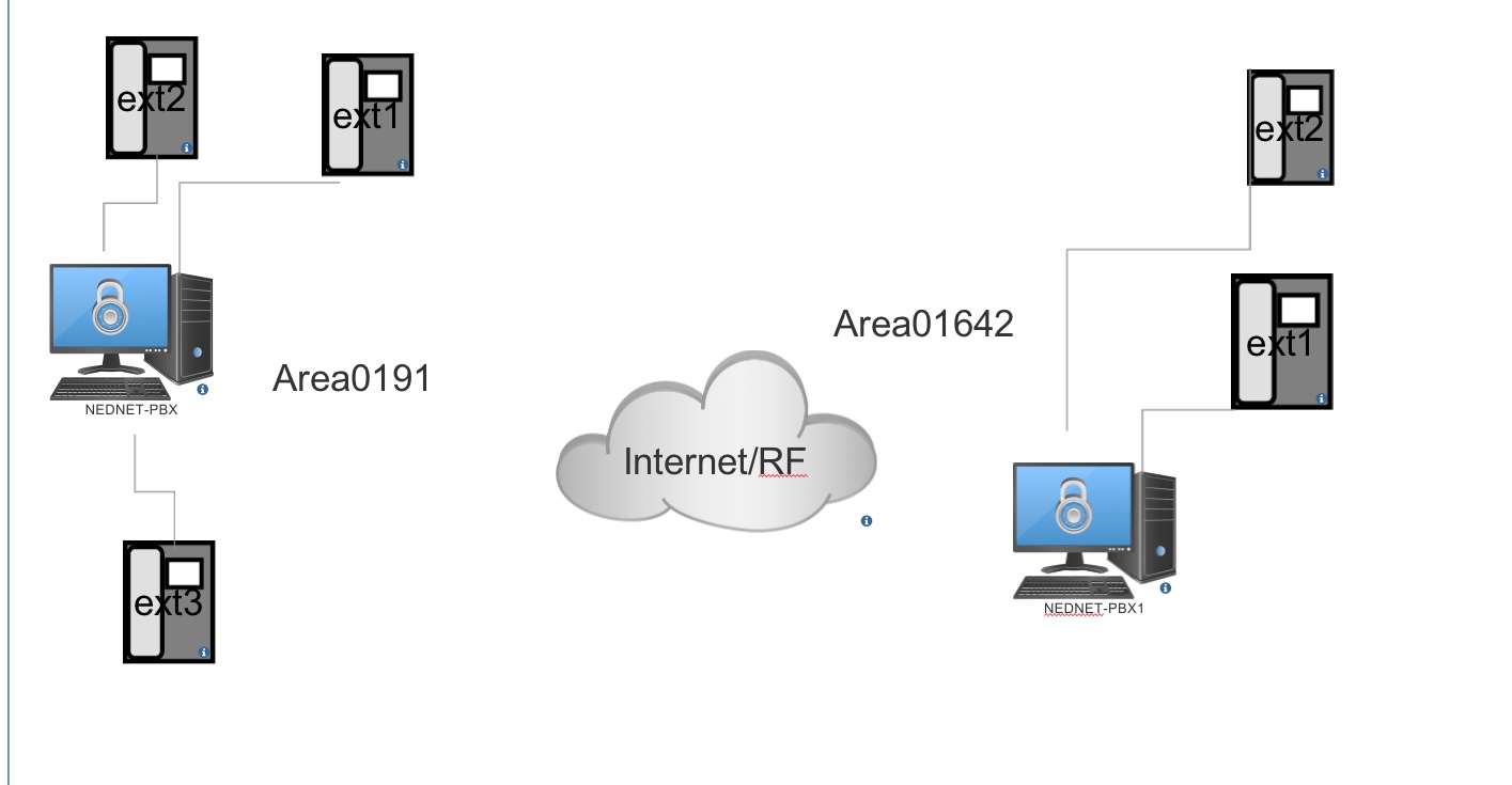 PBX 2 PBX